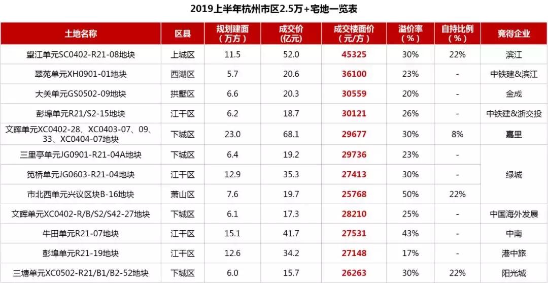 杭州丁橋最新房?jī)r(jià)走勢(shì)分析