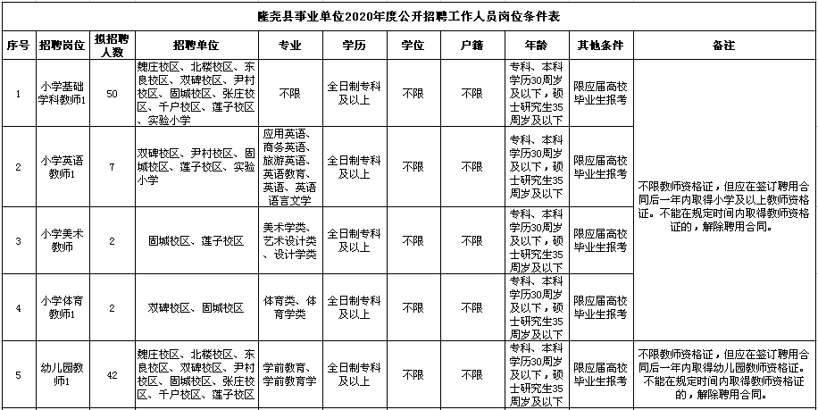 隆堯縣城最新招聘動態與職業發展無限可能探索