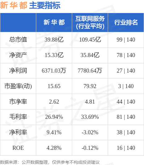 新華都股票最新消息深度解讀