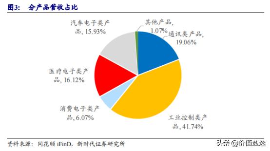 未來之星，最新汽車電子產(chǎn)品重塑汽車行業(yè)與駕駛體驗的未來展望