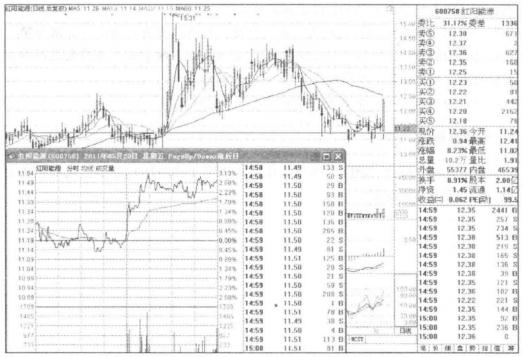 紅陽(yáng)能源最新消息全面解讀