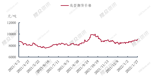 聚乙烯最新價格行情走勢解析