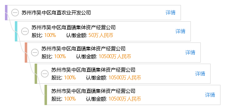 蘇州甪直最新招聘信息全面解析