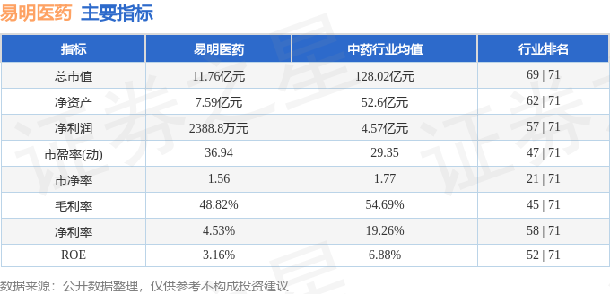 易明藥業最新消息全面解讀與分析