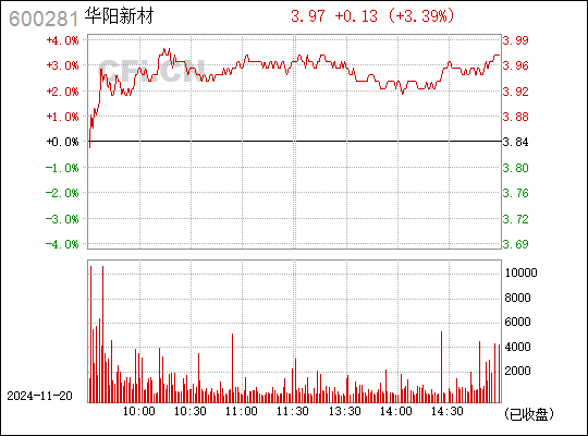 太化股份最新消息綜述，動態更新與深度解析