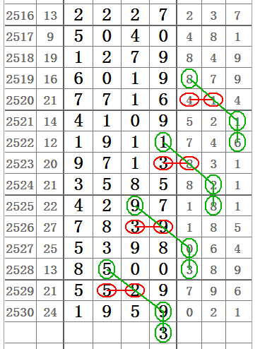 七星彩最新開獎揭秘，彩票背后的魅力與挑戰