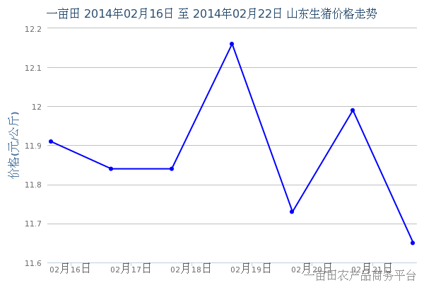 山東省豬的最新價格動態(tài)分析報告