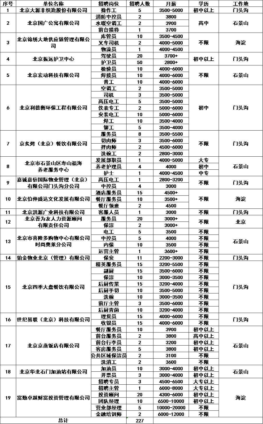 北京人才市場(chǎng)最新招聘動(dòng)態(tài)深度解析與觀察