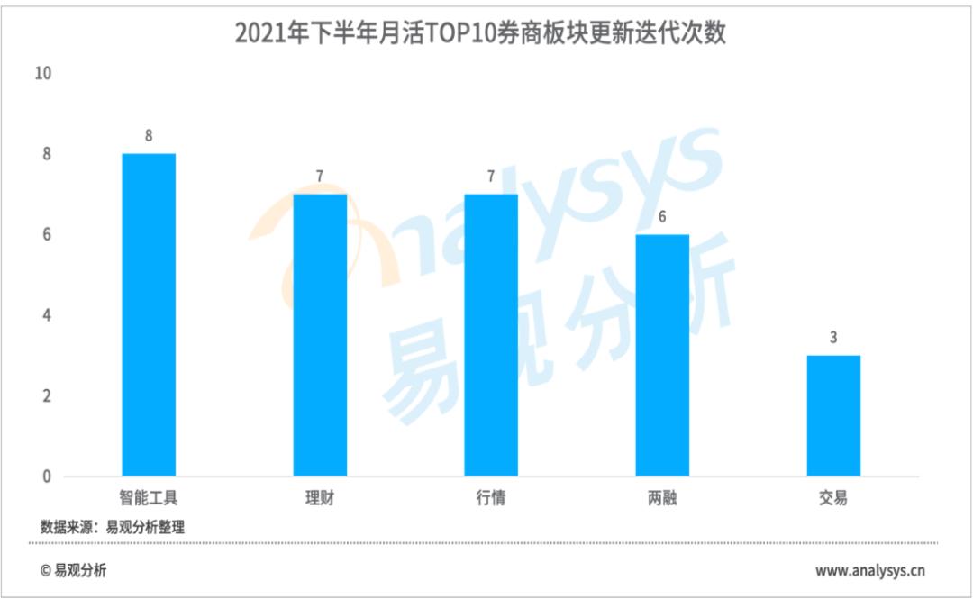 蜻蜓點金最新版本，金融科技的全新探索體驗