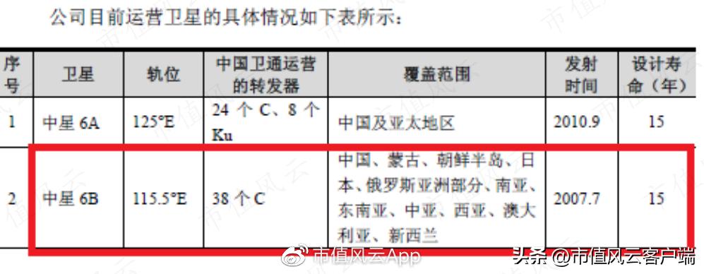 中星6B衛星最新參數與技術特性詳解（XXXX年分析）