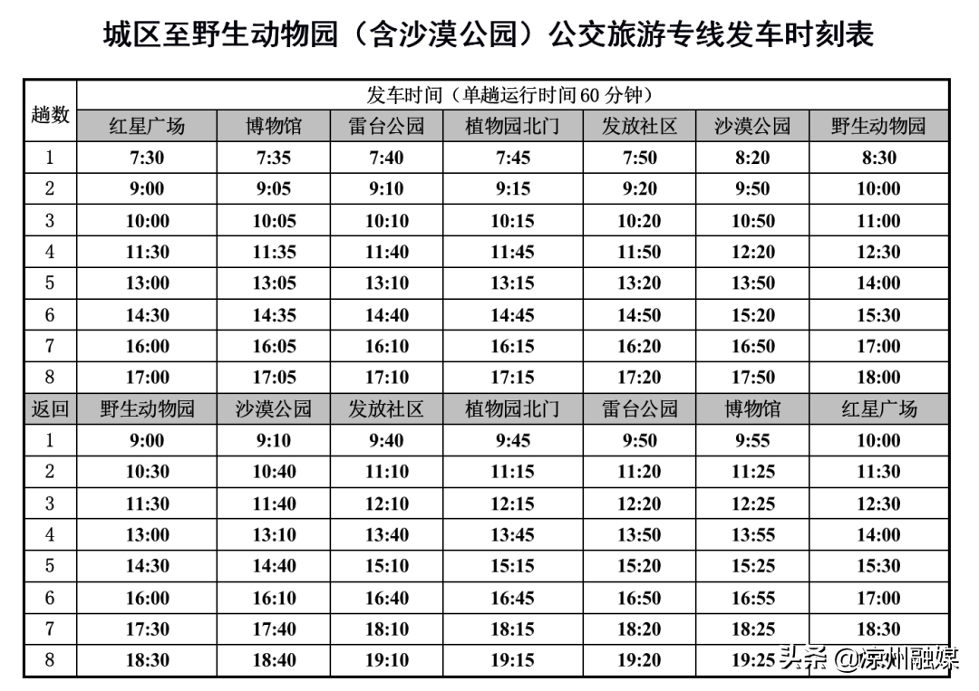 涼州區最新公交車路線全面升級，便捷出行覆蓋更廣區域