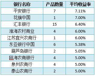 最新理財(cái)產(chǎn)品排行榜，投資新選擇的熱門推薦