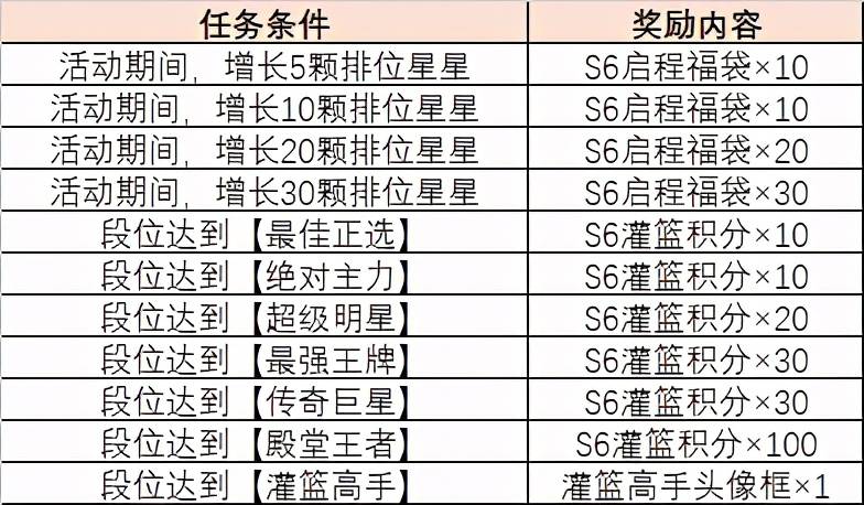 2024澳門天天開(kāi)好彩大全回顧,深度評(píng)估解析說(shuō)明_手游版18.962