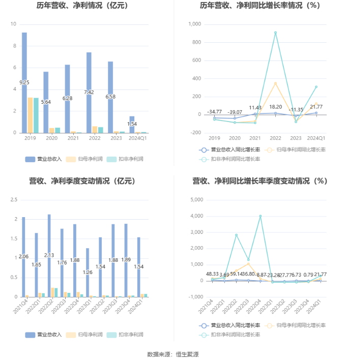 2024新澳最精準(zhǔn)資料大全,極速解答解釋落實(shí)_頂級版67.812