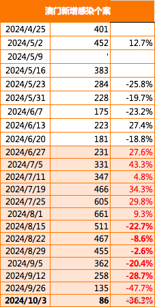 2024澳門今晚必開一肖,詮釋解析落實_Harmony款50.402