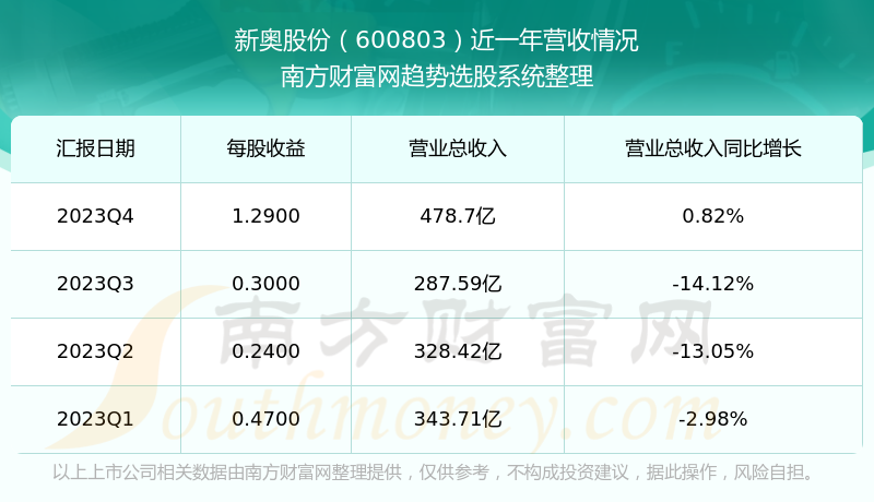 2024新奧正版資料免費大全,全面數據解析執行_限定版18.392