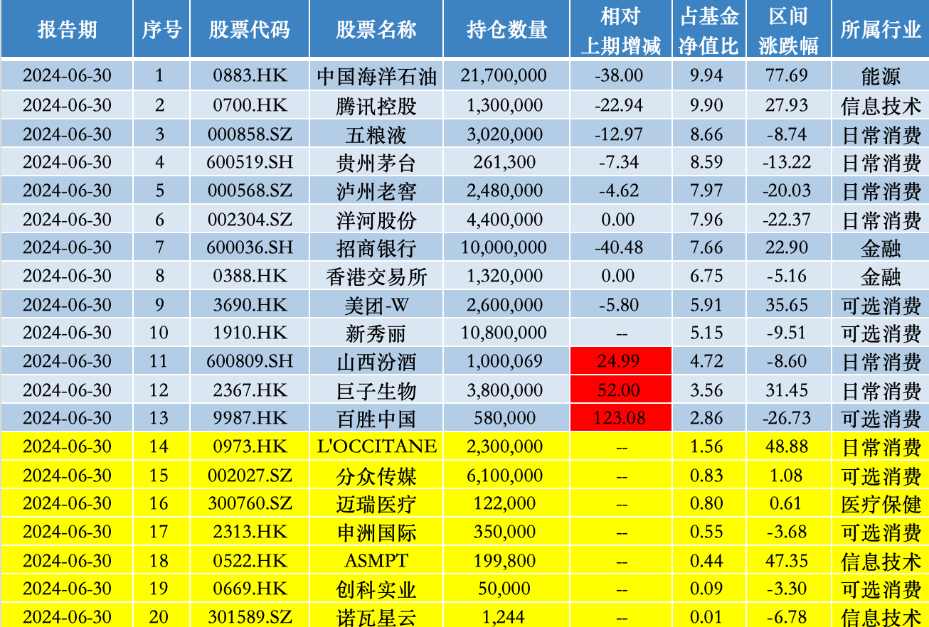 2024年天天彩資料免費大全,重要性分析方法_OP32.739