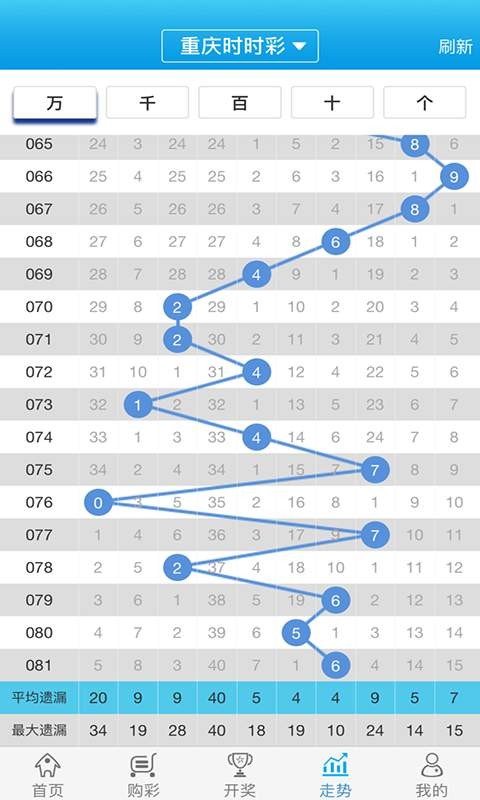 2024白小姐一肖一碼,深入執行數據方案_探索版78.656