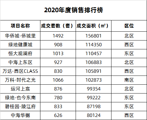 霓裳晚歌 第3頁