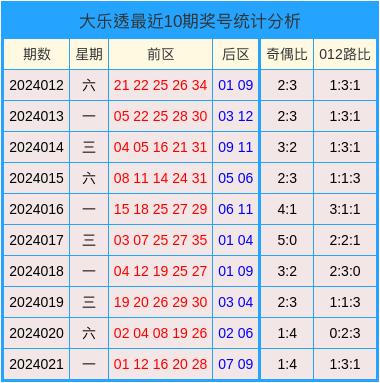 2024澳門天天開好彩大全開獎記錄,全面應用數據分析_X12.397