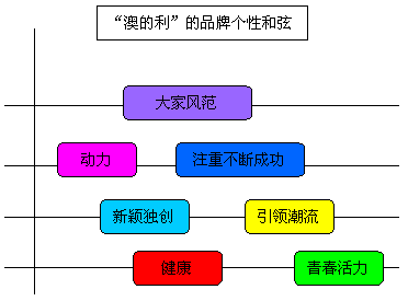 新澳精準(zhǔn)資料免費(fèi)提供4949期,精細(xì)策略分析_Essential53.195