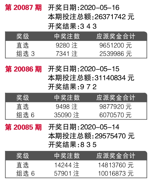 7777788888王中王開獎記錄,國產化作答解釋落實_精英款63.221