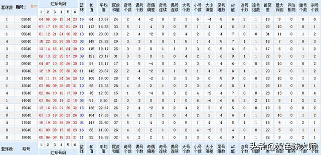 新澳門(mén)彩歷史開(kāi)獎(jiǎng)記錄近30期,全面解析數(shù)據(jù)執(zhí)行_P版27.47