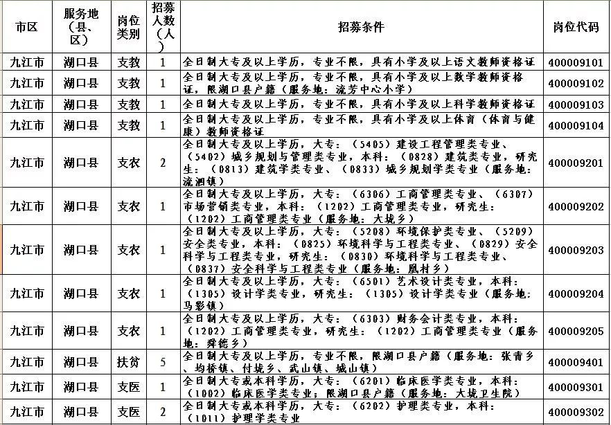 湖口縣招聘網(wǎng)最新招聘信息更新