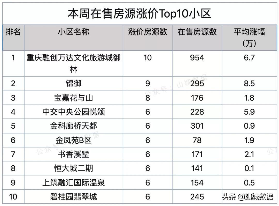 西永萬達最新進展概述