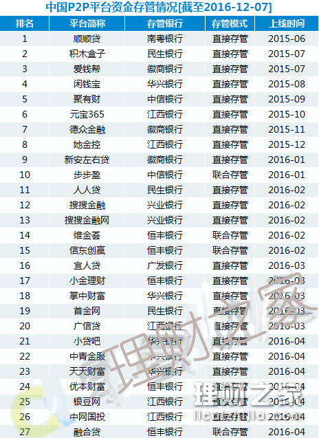 初書琴 第2頁