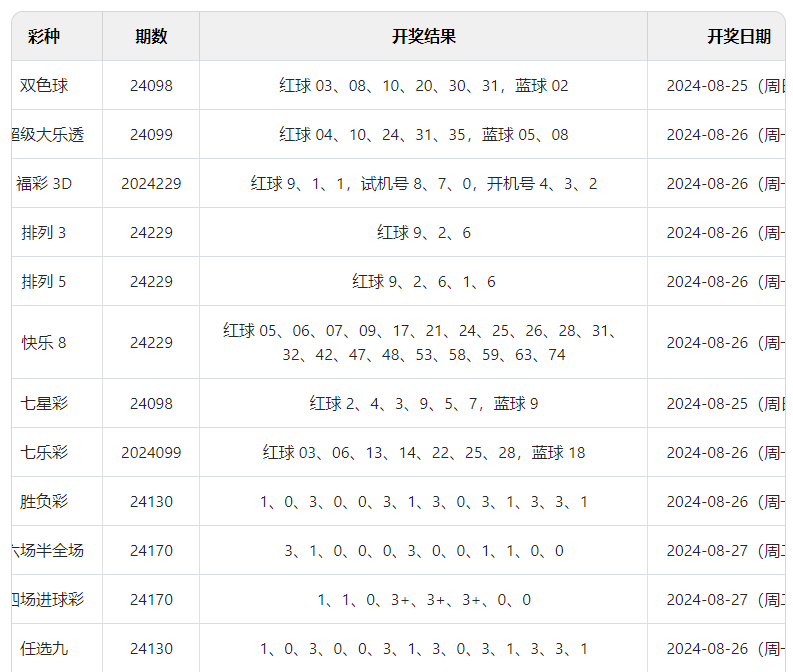 奧門開獎(jiǎng)結(jié)果+開獎(jiǎng)記錄2024年資料網(wǎng)站,高效實(shí)施方法解析_戰(zhàn)斗版38.921