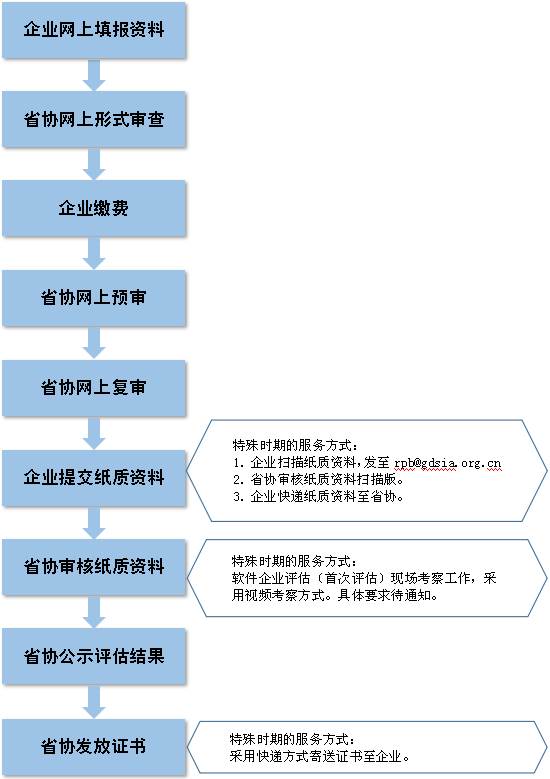 新澳精準資料免費提供,標準化流程評估_HDR版62.380