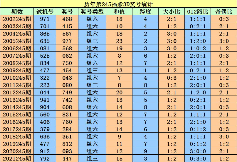 二四六香港資料期期準一,實踐性執行計劃_Chromebook73.913