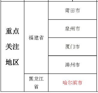 長沙九月出入規定及出行指南