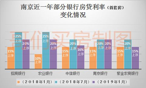 南京房貸利率最新動態，市場走勢、影響因素與未來展望