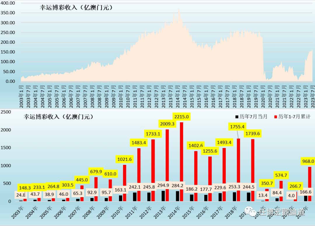 7777788888澳門開獎2023年一,實用性執行策略講解_Harmony款49.269