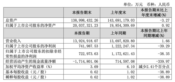 第1619頁