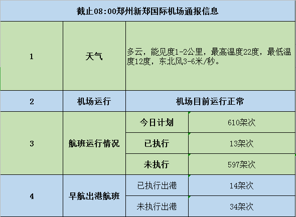 第1525頁