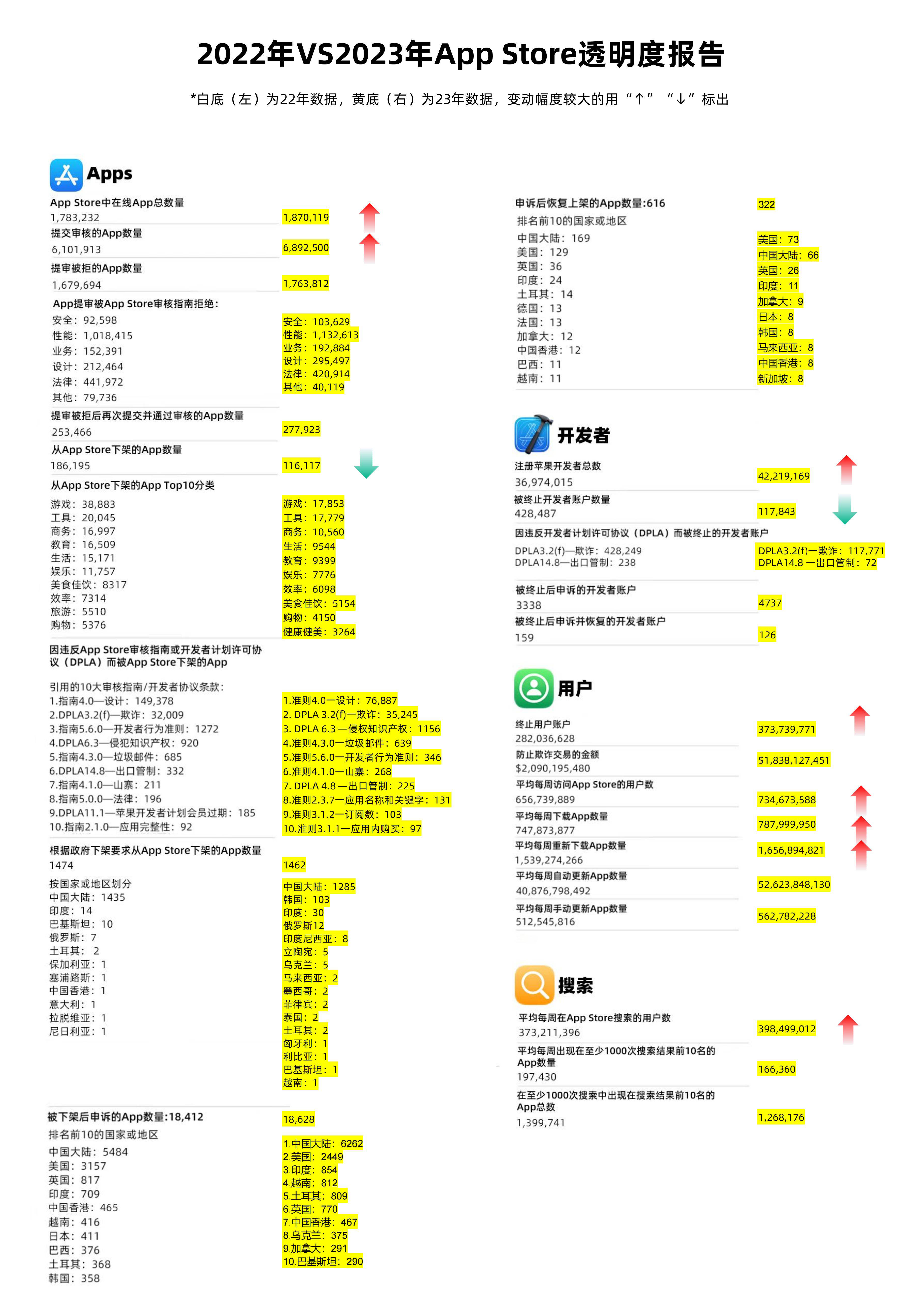 2024新奧歷史開獎結果查詢澳門六,數據驅動方案實施_蘋果款90.898