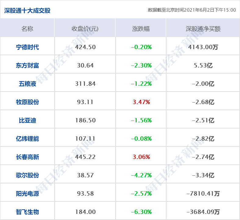 新澳歷史開獎記錄查詢結(jié)果,最新核心解答落實(shí)_HarmonyOS65.306