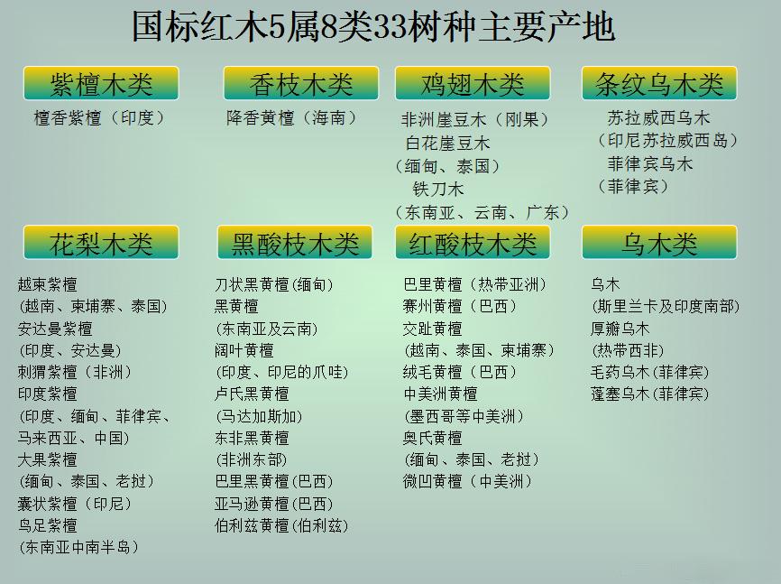 國標紅木，品質、價值與文化內涵的卓越融合