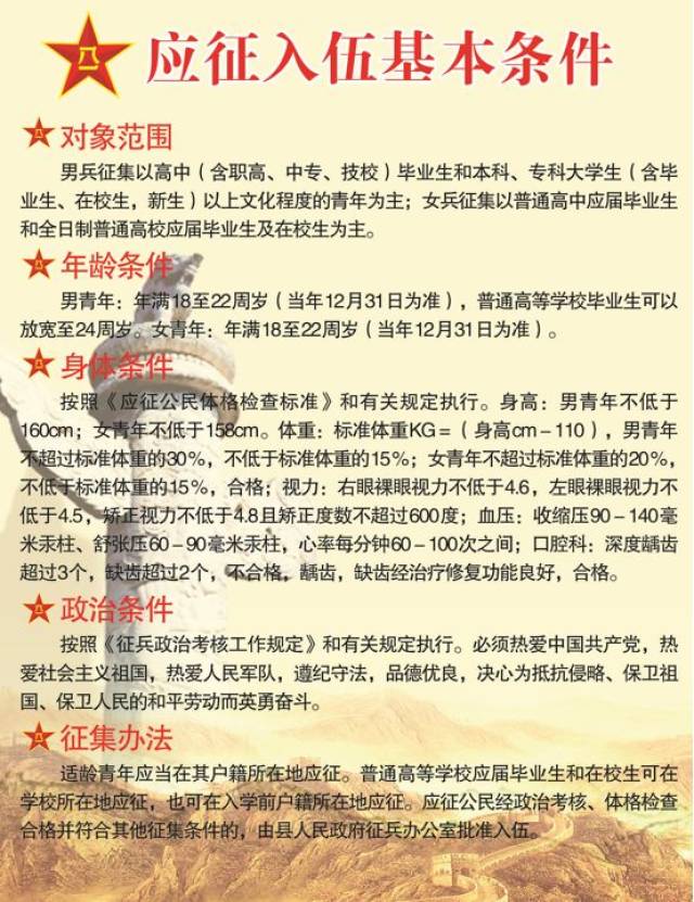 最新征兵條件及其深遠(yuǎn)影響分析