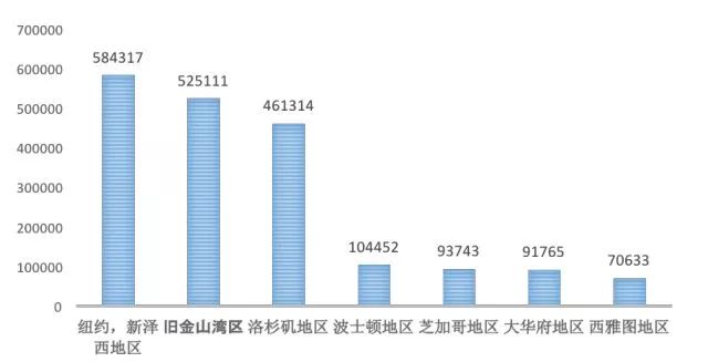 全球移民數(shù)據(jù)揭示人口流動(dòng)新趨勢(shì)