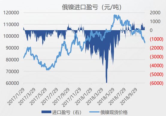 全球鎳庫存、供應與需求的動態分析報告