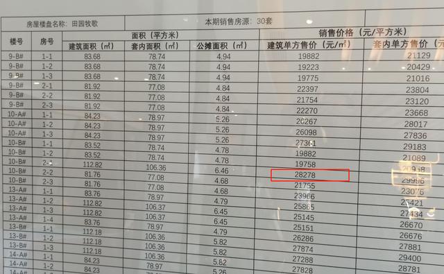 赤水房價最新動態分析