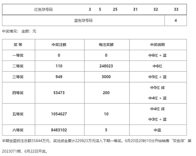 澳門(mén)一碼一碼100準(zhǔn)確,實(shí)踐分析解析說(shuō)明_Max52.559