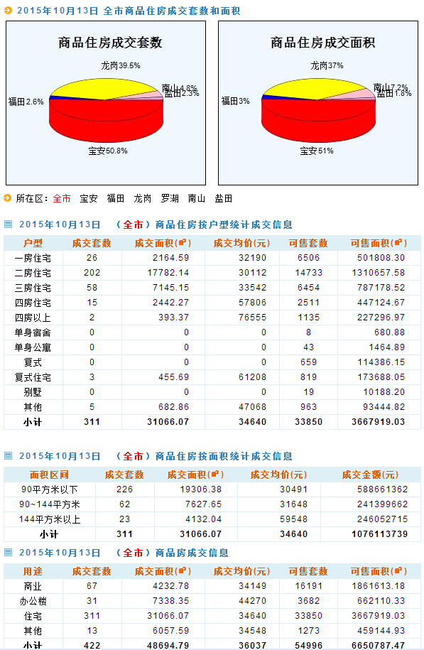 新澳天天開獎資料大全最新,真實解析數據_進階版98.255