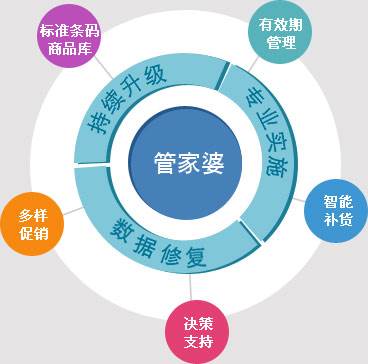 7777788888精準(zhǔn)管家婆全準(zhǔn),定性評(píng)估說明_體驗(yàn)版47.750