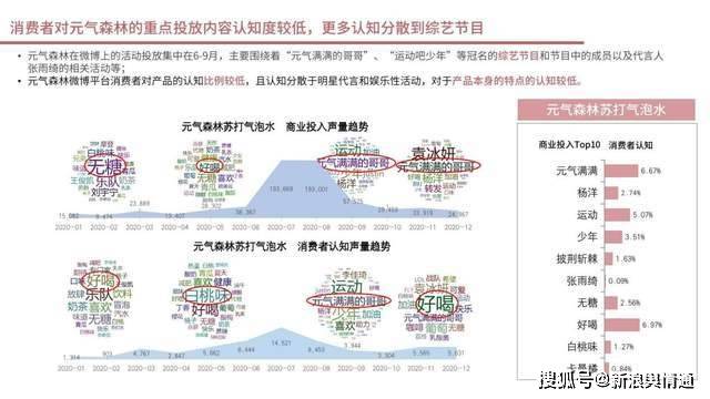 技術開發 第284頁