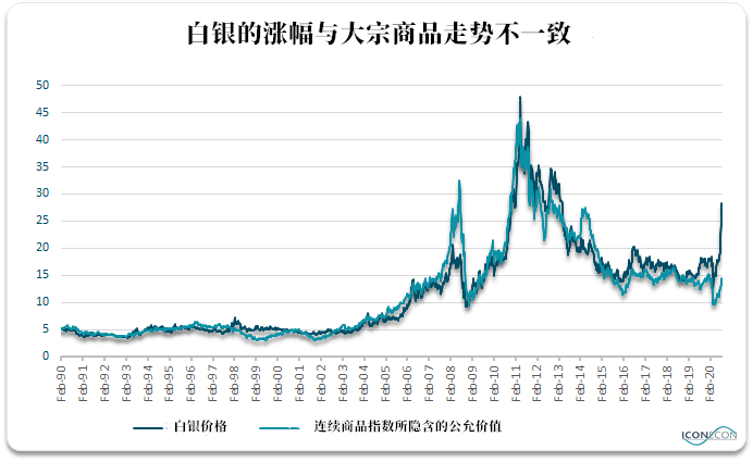 白銀最新資訊，市場走勢、應用前景與投資深度解析